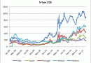 5-Year-CDS.gif 5-Year-CDS.gif