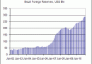 Brazil-Foreign-Reserves.gif Brazil-Foreign-Reserves.gif