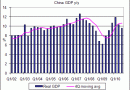 China-GDP.gif China-GDP.gif