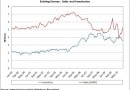 Existing-Homes-Sales-and-Inventory.jpg Existing-Homes-Sales-and-Inventory.jpg