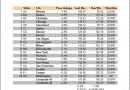 Case-Shiller-December-2010-2_thumb.png