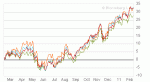 Cotton Hoarding in China Shows There is Serious Commodities Speculation