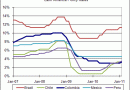 Latin-American-policy-rates.gif Latin-American-policy-rates.gif