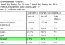 Microsoft-Mobile-market-Share-2010-12_thumb.png