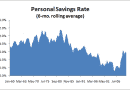 Personal-Savings-Rate-2010-12.png