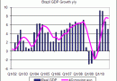 Brazil-GDP-growth_thumb.gif