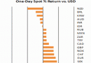 Daily-Currency-Performance-2011-03-17_thumb.gif