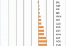 Daily-Currency-Performance-2011-03-18_thumb.gif