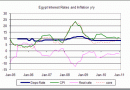 Egypt-interest-rates-and-inflation_thumb.gif