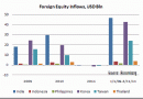 Foreign-EM-Equity-Inflows_thumb.gif