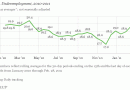 Gallup-underemployment-rate-2011-2011-2.gif