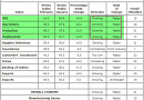 ISM-Manufacturing-Feb-2011.png