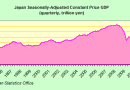 Japan-Constant-Price-GDP_thumb.png