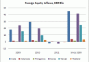 Korea-Foreign-Equity-Inflows.gif Korea-Foreign-Equity-Inflows.gif