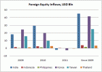 Korean Rate Hike Needed As Inflation Accelerates