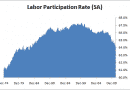 Labor-Participation-Rate-2011-02_thumb.png