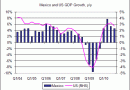 Mexico-and-US-GDP-growth_thumb.gif