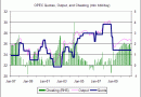 OPEC Quotas OPEC Quotas