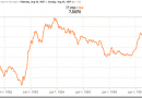 SEK-USD-1991-1997_thumb.png