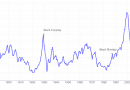 Shiller-PE-since-1880_thumb.png