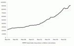US monetary policy and the saving glut