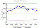 Venezuela-Oil-Summary.gif Venezuela-Oil-Summary.gif