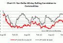 Yen-dollar-60-day-correlation-to-commodities_thumb.gif