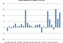 Brazil-monthly-fx-inflow_thumb.gif