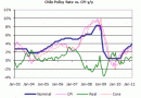 Chile-Interest-Rates-and-Inflation_thumb.gif
