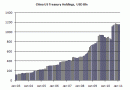 China-US-Treasury-Holdings_thumb.gif