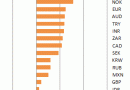 Daily-Currency-Performance-2011-04-06_thumb.gif