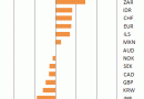 Daily-Currency-Performance-2011-04-22_thumb.gif