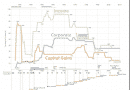 Income-Corporate-Capital-Gains-Tax-Rates_thumb.png