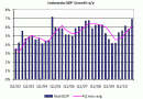 Indonesia-GDP-Growth.gif Indonesia-GDP-Growth.gif