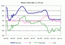 Mexico-Interest-Rates-and-Inflation_thumb.gif