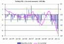 Turkey-FDI-and-current-account_thumb.gif