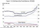 US-Proved-Natural-Gas-Reserves_thumb.jpg