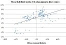 wealth-effect-2.jpg wealth-effect-2.jpg