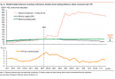 Balance-Sheet-Recession-Money-Multiplier-UK_thumb.png