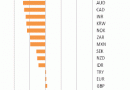 Daily-Currency-Performance-2011-05-05_thumb.gif