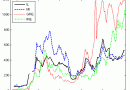 Default-probabilities-US-States-versus-Euro-Zone_thumb.gif