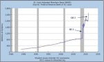 Apropos of Everything (Part 2) – Disengaging the World from the Dollar