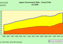 Japan-Government-Debt_thumb.png