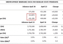 Jobless-Claims-2011-05-05_thumb.png