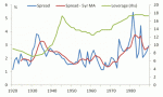 What is the optimal leverage for a bank?
