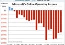 Microsofts-Online-Operating-Income_thumb.jpg