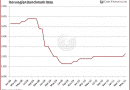 Norwegian-Benchmark-Rate_thumb.png
