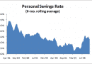 Savings Rate Apr 2011 Long-Term Savings Rate Apr 2011 Long-Term