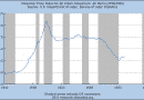 US-CPI-Great-Depression_thumb.png