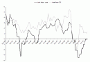 Unit-Labour-Cost-versus-Headline-Inflation_thumb.gif